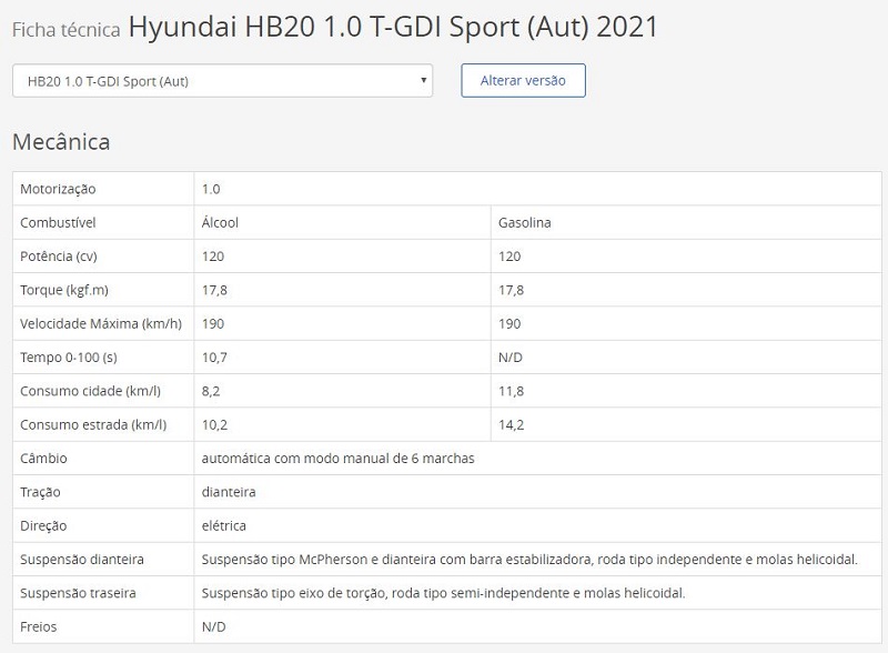 Ficha Técnica do Hyundai HB20 2021