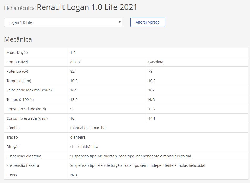 Ficha Técnica do Renault Logan