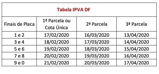 Tabela IPVA 2023 DF
